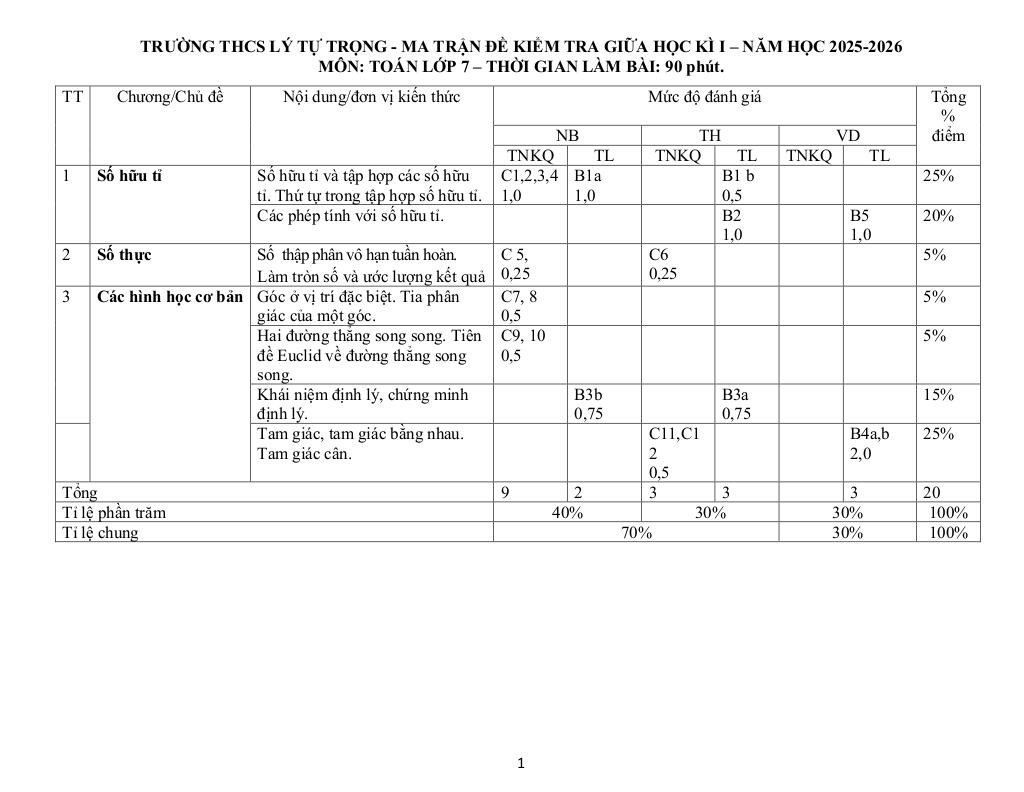 đề giữa học kỳ 1 toán 7 năm 2025 – 2026 trường thcs lý tự trọng – đà nẵng 0
