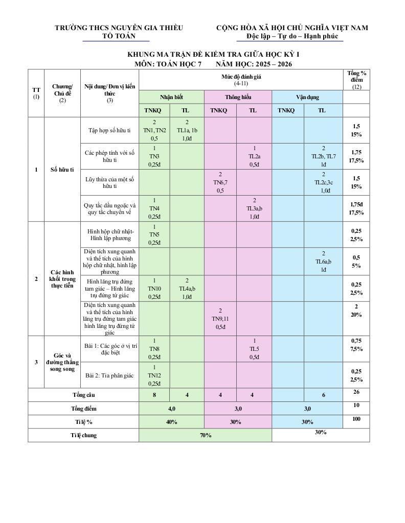 đề giữa học kỳ 1 toán 7 năm 2025 – 2026 trường thcs nguyễn gia thiều – tp hcm 5