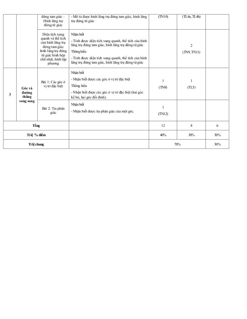 đề giữa học kỳ 1 toán 7 năm 2025 – 2026 trường thcs nguyễn gia thiều – tp hcm 7