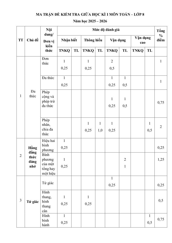 đề giữa học kỳ 1 toán 8 năm 2025 – 2026 trường th&thcs vạn an – bắc ninh 4