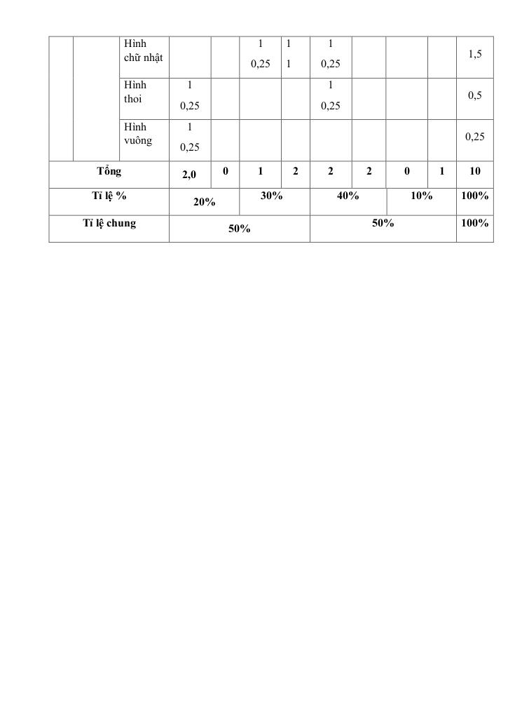 đề giữa học kỳ 1 toán 8 năm 2025 – 2026 trường th&thcs vạn an – bắc ninh 5