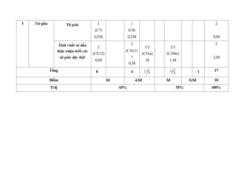 đề giữa học kỳ 1 toán 8 năm 2025 – 2026 trường thcs chuyên mỹ – hà nội 1