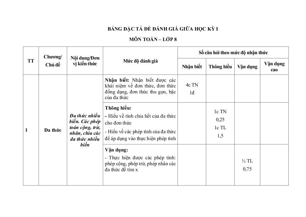 đề giữa học kỳ 1 toán 8 năm 2025 – 2026 trường thcs chuyên mỹ – hà nội 2