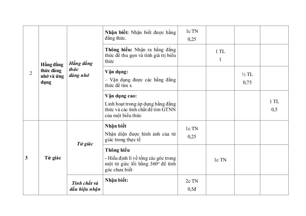 đề giữa học kỳ 1 toán 8 năm 2025 – 2026 trường thcs chuyên mỹ – hà nội 3