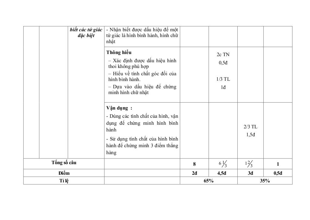 đề giữa học kỳ 1 toán 8 năm 2025 – 2026 trường thcs chuyên mỹ – hà nội 4