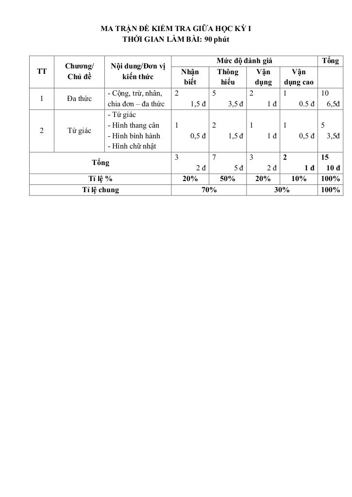 đề giữa học kỳ 1 toán 8 năm 2025 – 2026 trường thcs hoàng hoa thám – hà nội 0