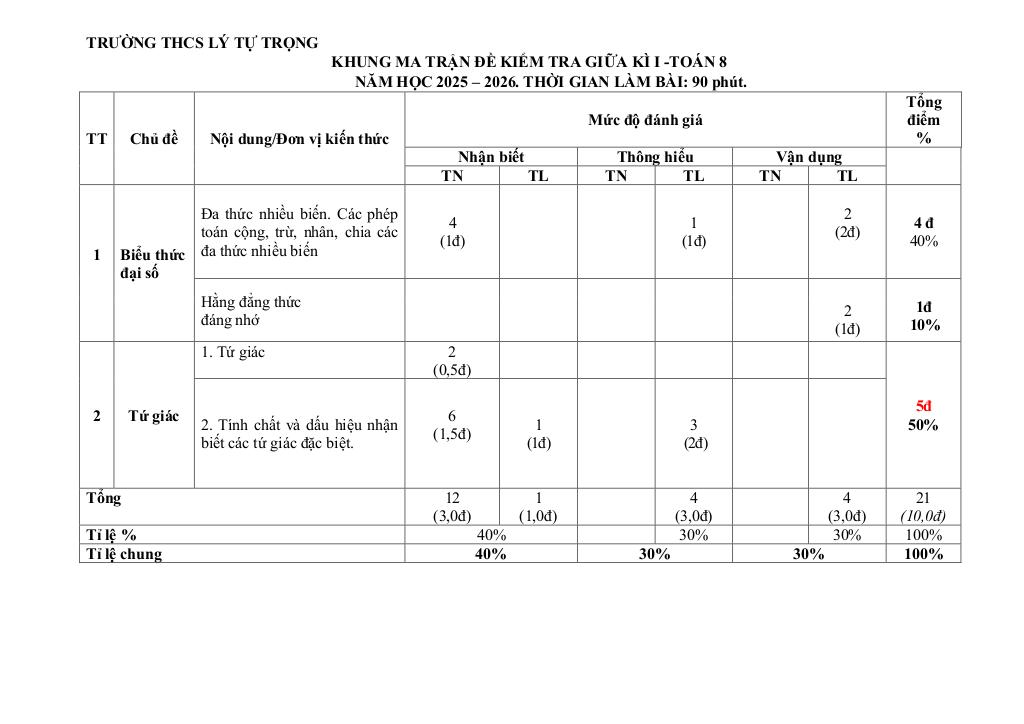 đề giữa học kỳ 1 toán 8 năm 2025 – 2026 trường thcs lý tự trọng – đà nẵng 0