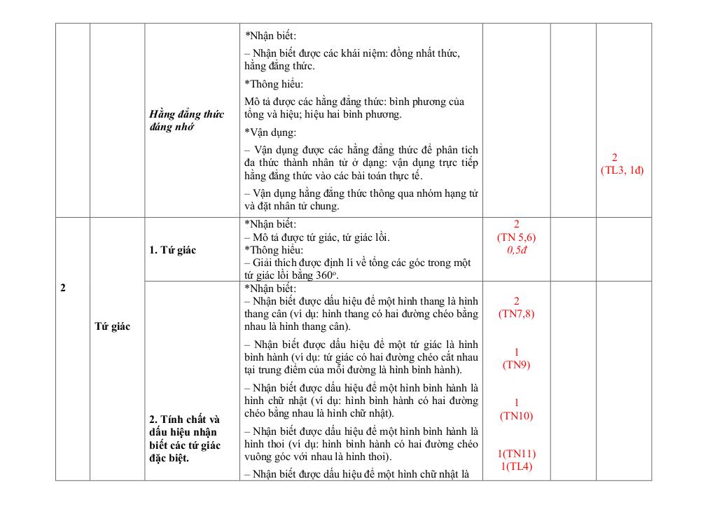 đề giữa học kỳ 1 toán 8 năm 2025 – 2026 trường thcs lý tự trọng – đà nẵng 2