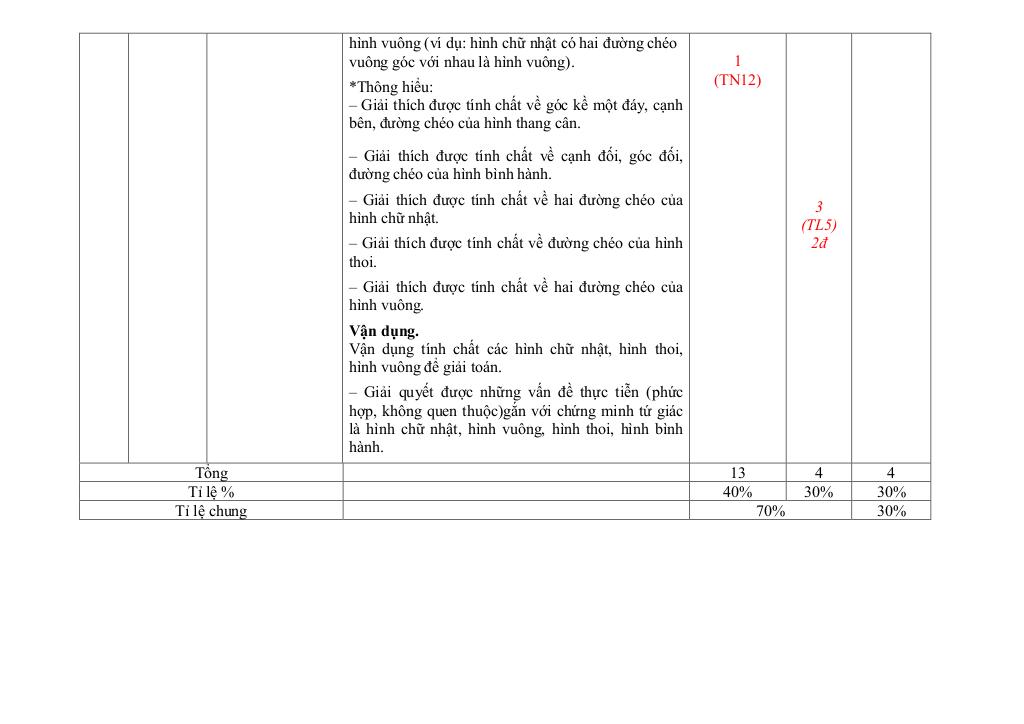 đề giữa học kỳ 1 toán 8 năm 2025 – 2026 trường thcs lý tự trọng – đà nẵng 3