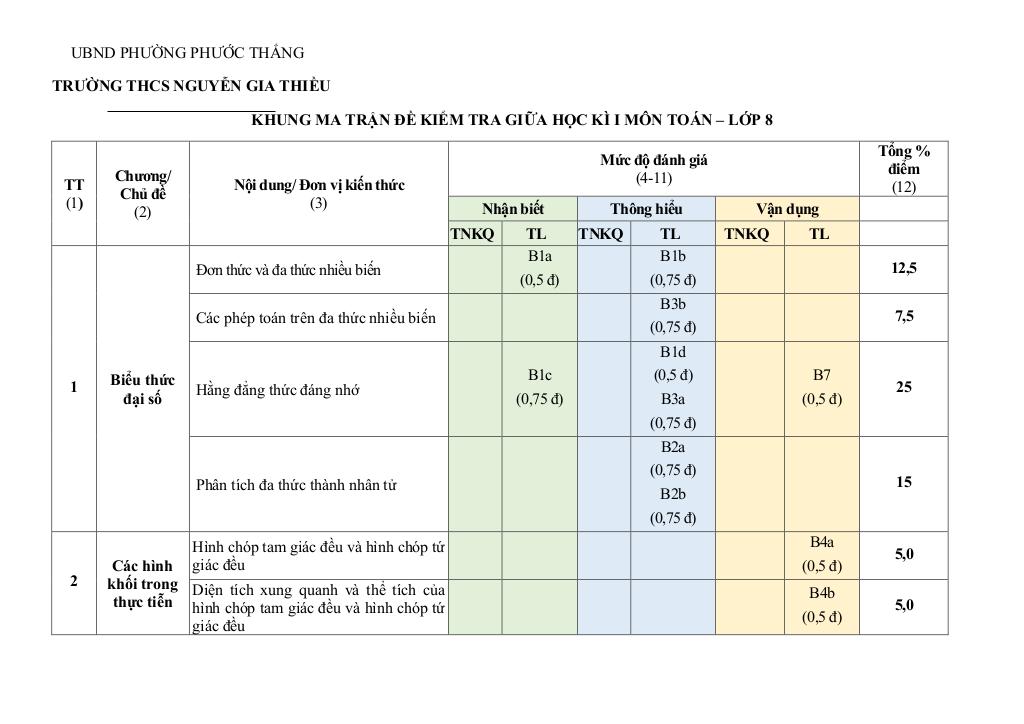 đề giữa học kỳ 1 toán 8 năm 2025 – 2026 trường thcs nguyễn gia thiều – tp hcm 3