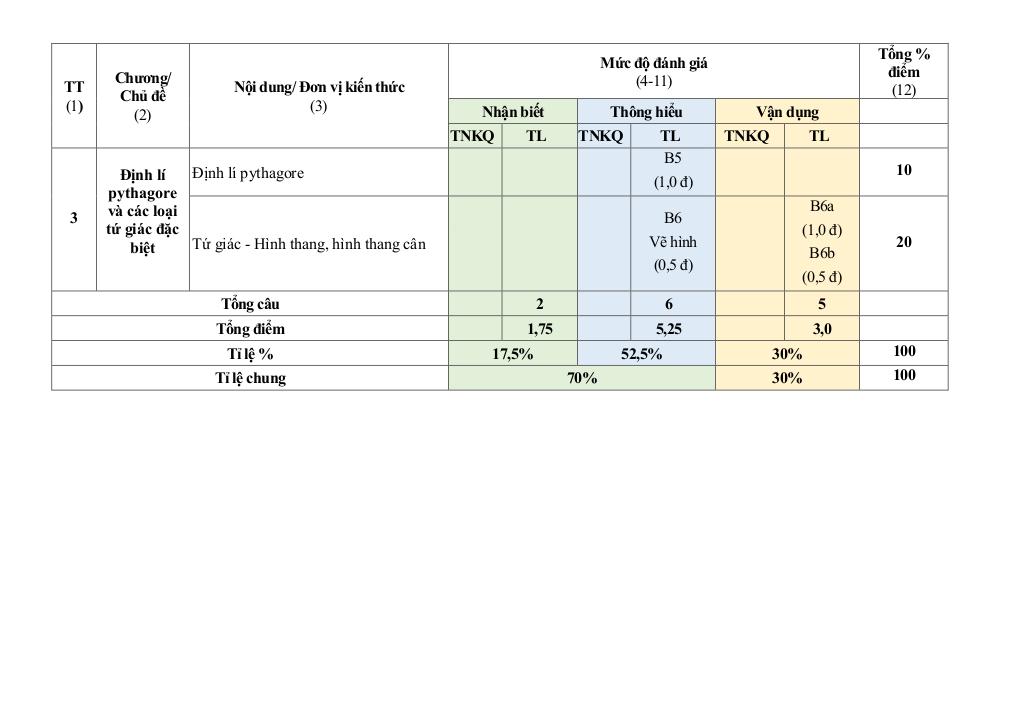 đề giữa học kỳ 1 toán 8 năm 2025 – 2026 trường thcs nguyễn gia thiều – tp hcm 4