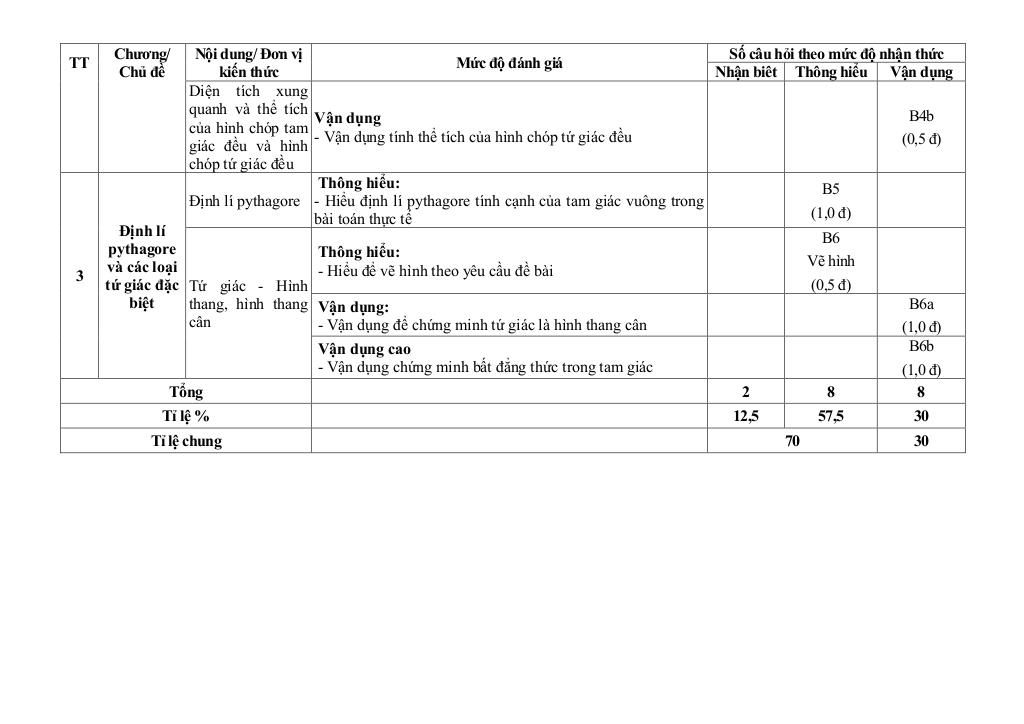 đề giữa học kỳ 1 toán 8 năm 2025 – 2026 trường thcs nguyễn gia thiều – tp hcm 6