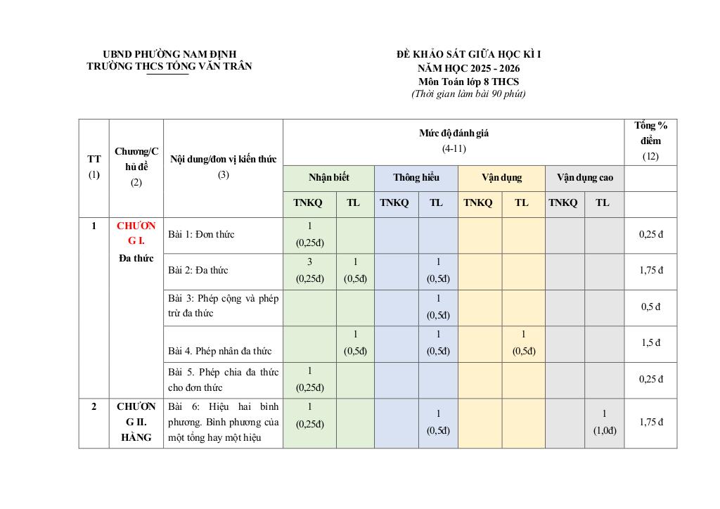 đề giữa học kỳ 1 toán 8 năm 2025 – 2026 trường thcs tống văn trân – ninh bình 6