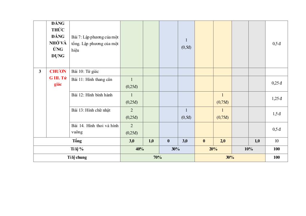 đề giữa học kỳ 1 toán 8 năm 2025 – 2026 trường thcs tống văn trân – ninh bình 7