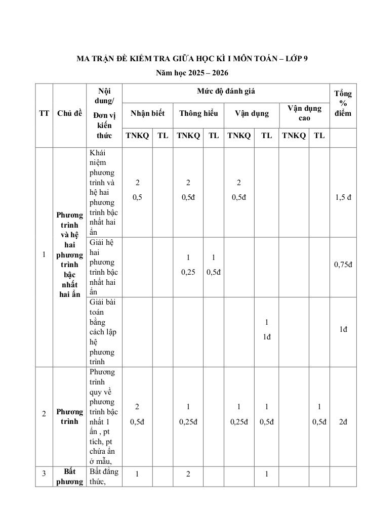 đề giữa học kỳ 1 toán 9 năm 2025 – 2026 trường th&thcs vạn an – bắc ninh 6
