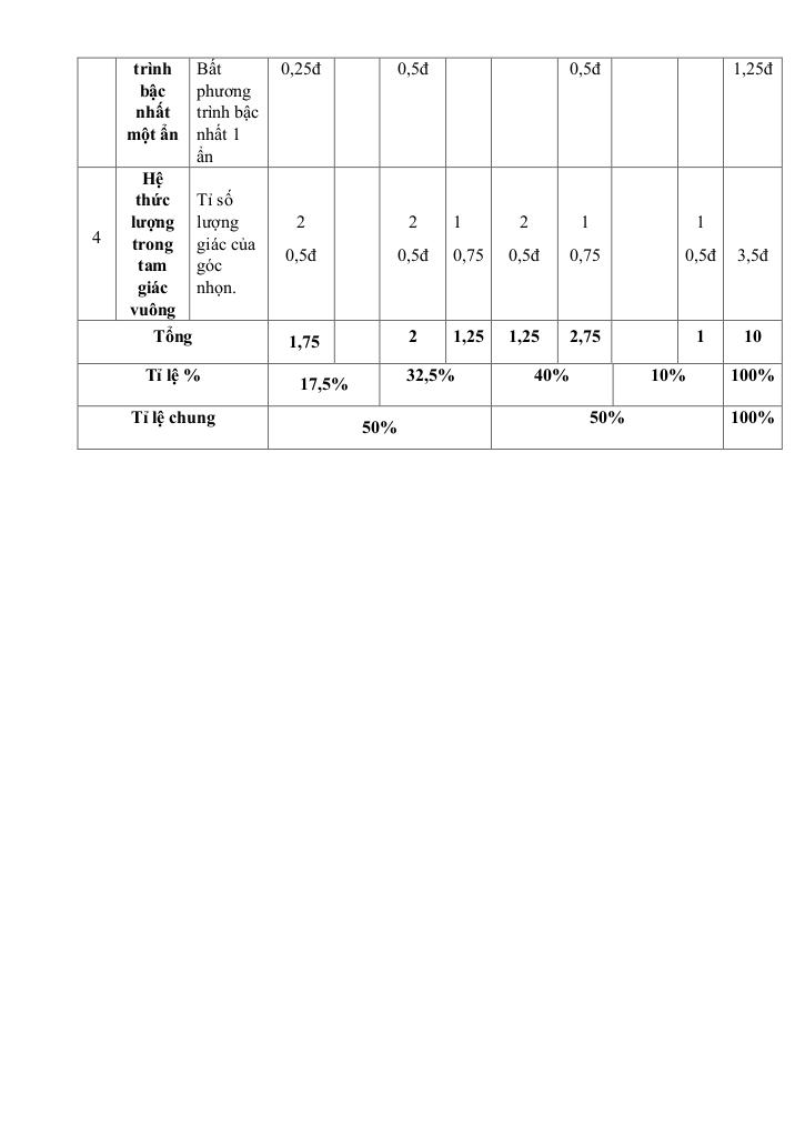 đề giữa học kỳ 1 toán 9 năm 2025 – 2026 trường th&thcs vạn an – bắc ninh 7