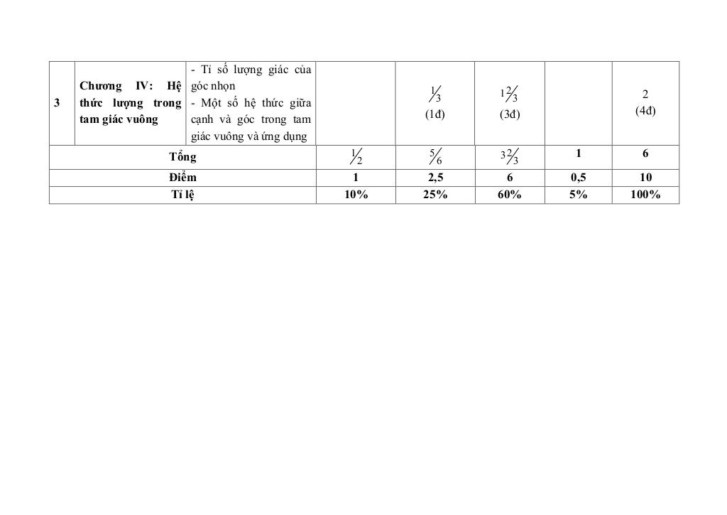đề giữa học kỳ 1 toán 9 năm 2025 – 2026 trường thcs chuyên mỹ – hà nội 1