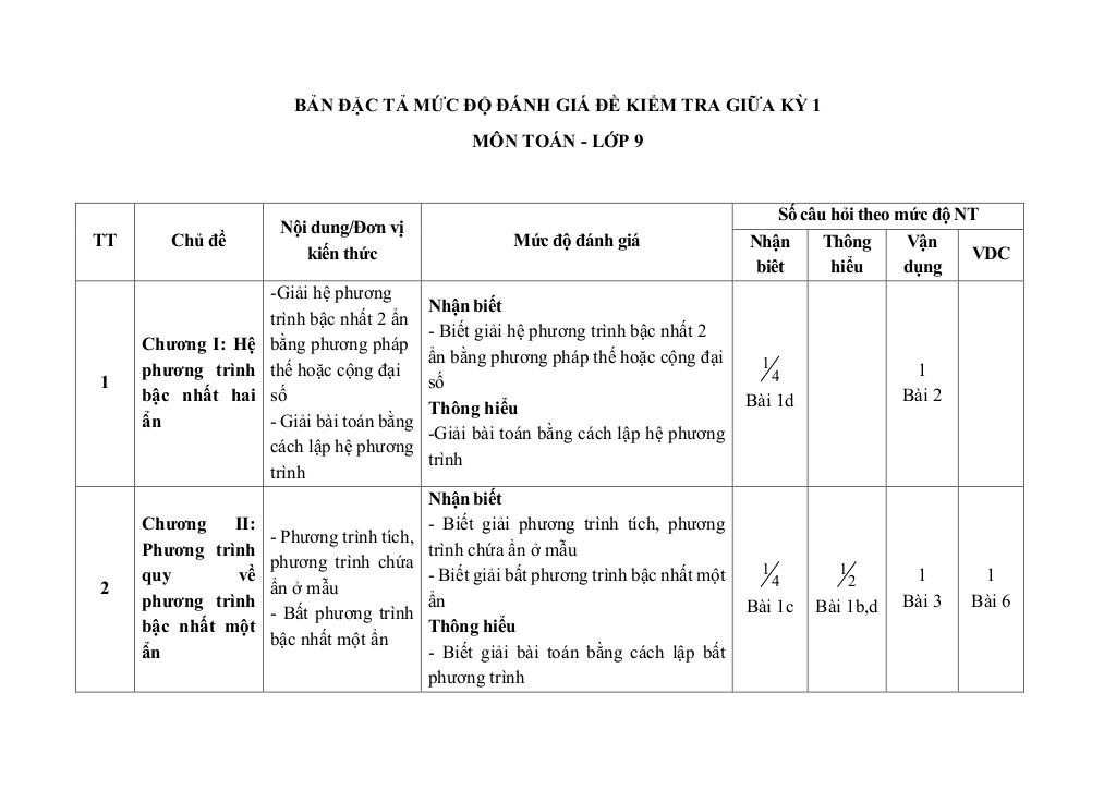 đề giữa học kỳ 1 toán 9 năm 2025 – 2026 trường thcs chuyên mỹ – hà nội 2