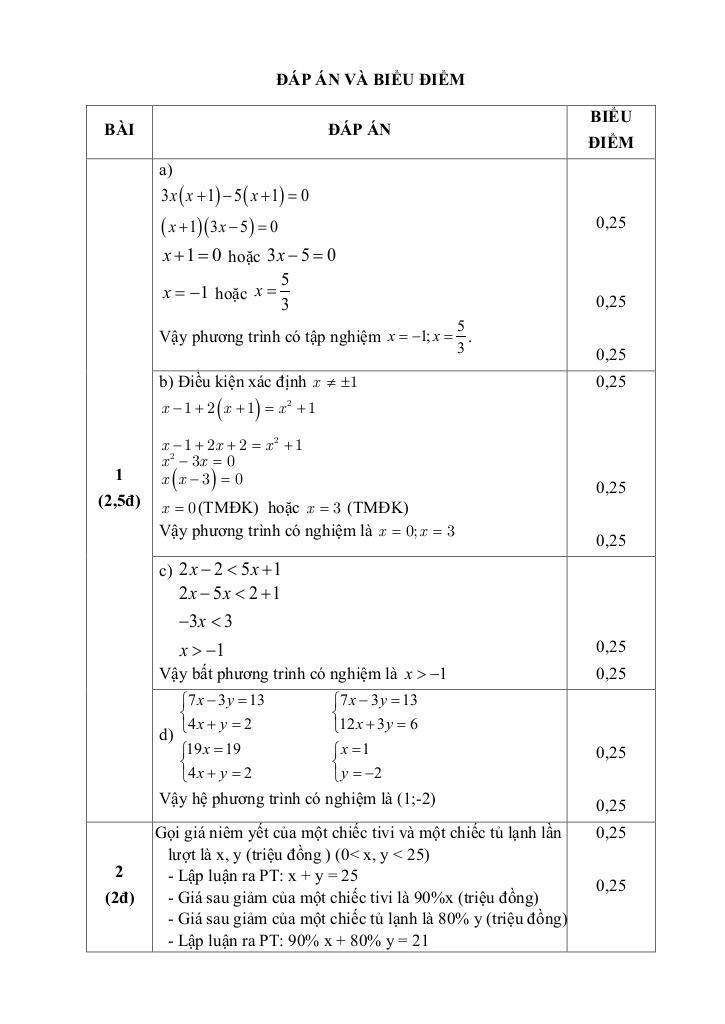 đề giữa học kỳ 1 toán 9 năm 2025 – 2026 trường thcs chuyên mỹ – hà nội 6