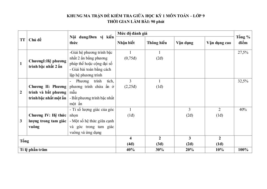đề giữa học kỳ 1 toán 9 năm 2025 – 2026 trường thcs hoàng hoa thám – hà nội 0