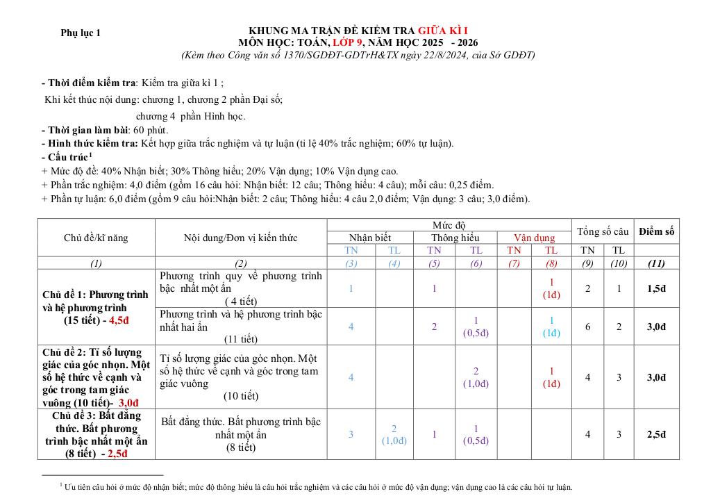 đề giữa học kỳ 1 toán 9 năm 2025 – 2026 trường thcs lưu văn lang – đồng tháp 5