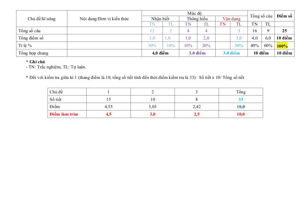 đề giữa học kỳ 1 toán 9 năm 2025 – 2026 trường thcs lưu văn lang – đồng tháp 6
