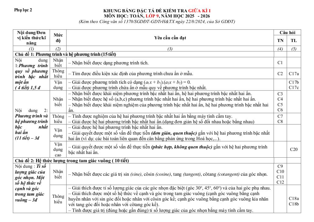 đề giữa học kỳ 1 toán 9 năm 2025 – 2026 trường thcs lưu văn lang – đồng tháp 7