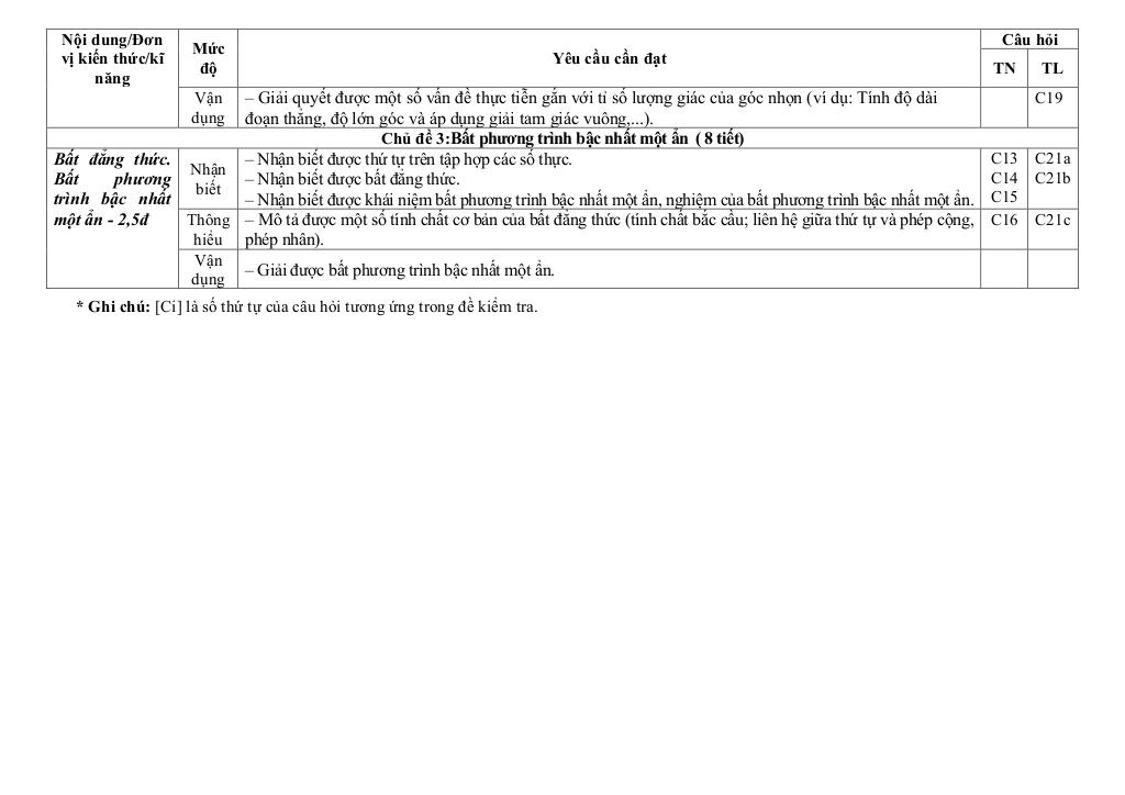 đề giữa học kỳ 1 toán 9 năm 2025 – 2026 trường thcs lưu văn lang – đồng tháp 8