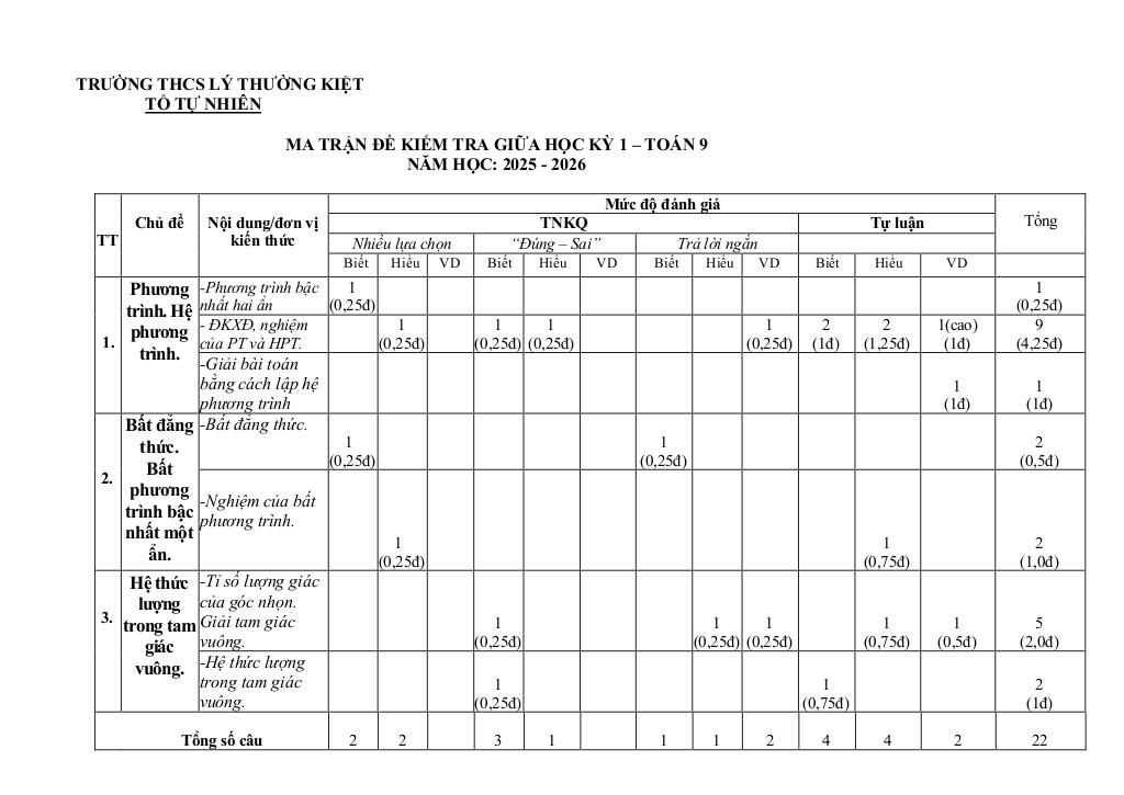 đề giữa học kỳ 1 toán 9 năm 2025 – 2026 trường thcs lý thường kiệt – tp hcm 0
