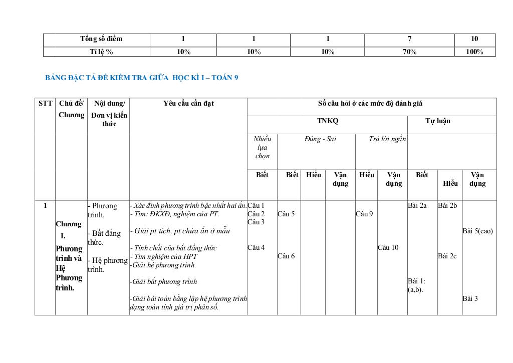 đề giữa học kỳ 1 toán 9 năm 2025 – 2026 trường thcs lý thường kiệt – tp hcm 1