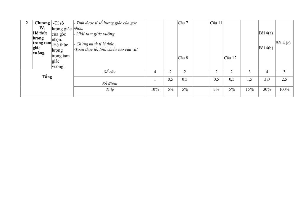 đề giữa học kỳ 1 toán 9 năm 2025 – 2026 trường thcs lý thường kiệt – tp hcm 2