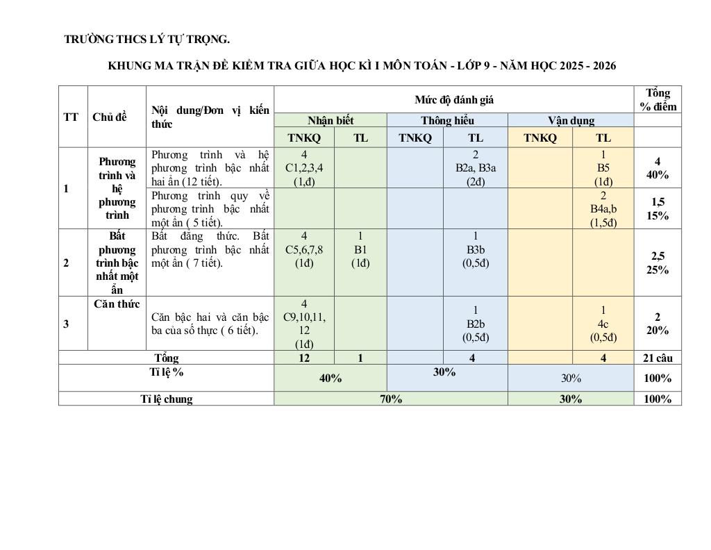đề giữa học kỳ 1 toán 9 năm 2025 – 2026 trường thcs lý tự trọng – đà nẵng 0
