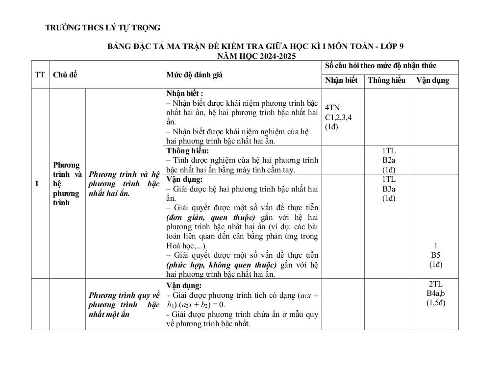 đề giữa học kỳ 1 toán 9 năm 2025 – 2026 trường thcs lý tự trọng – đà nẵng 1