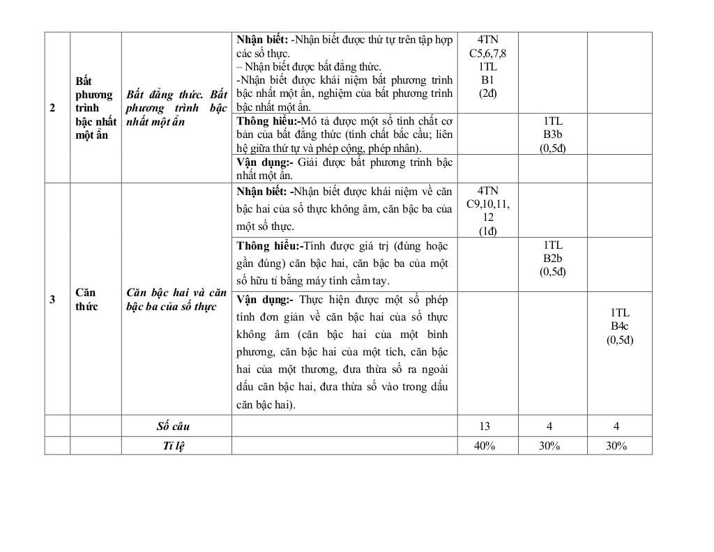 đề giữa học kỳ 1 toán 9 năm 2025 – 2026 trường thcs lý tự trọng – đà nẵng 2