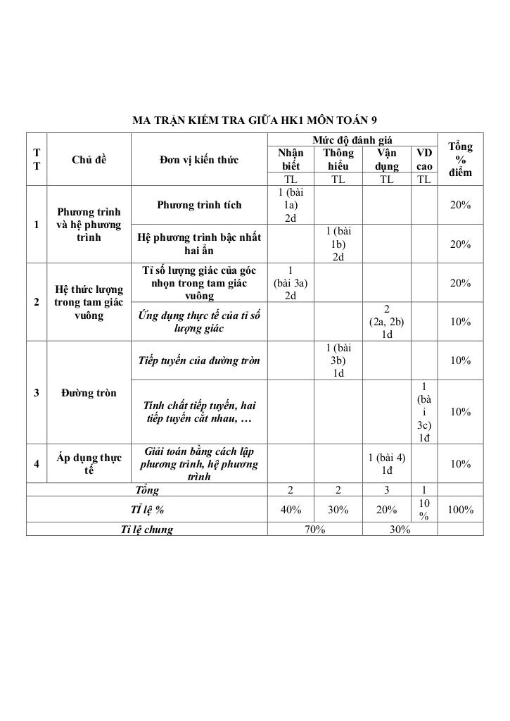 đề giữa học kỳ 1 toán 9 năm 2025 – 2026 trường thcs ngô quyền – tp hcm 6