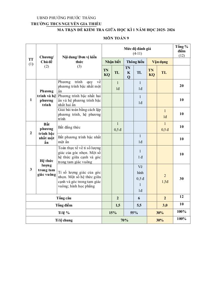 đề giữa học kỳ 1 toán 9 năm 2025 – 2026 trường thcs nguyễn gia thiều – tp hcm 0