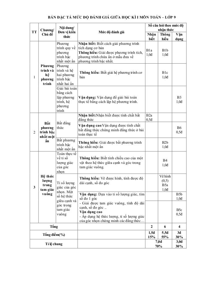 đề giữa học kỳ 1 toán 9 năm 2025 – 2026 trường thcs nguyễn gia thiều – tp hcm 1