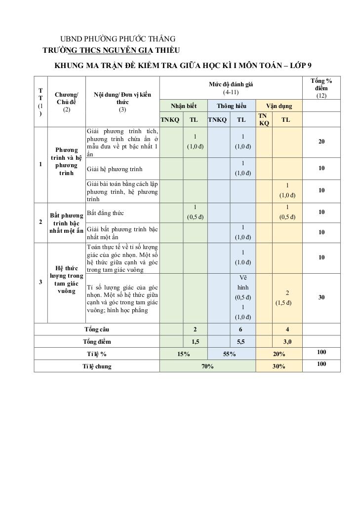 đề giữa học kỳ 1 toán 9 năm 2025 – 2026 trường thcs nguyễn gia thiều – tp hcm 6