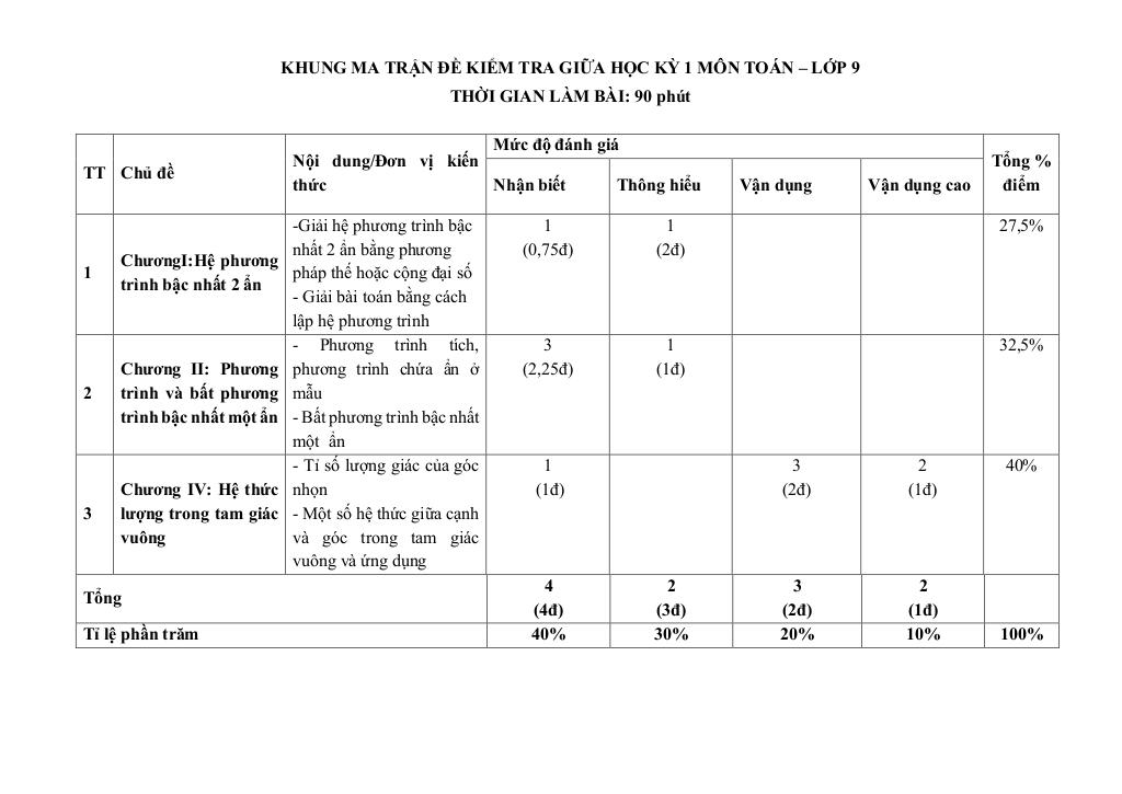đề giữa học kỳ 1 toán 9 năm 2025 – 2026 trường thcs phú châu – hà nội 0