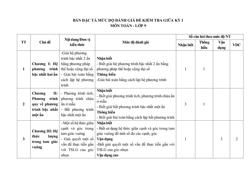 đề giữa học kỳ 1 toán 9 năm 2025 – 2026 trường thcs phú châu – hà nội 1
