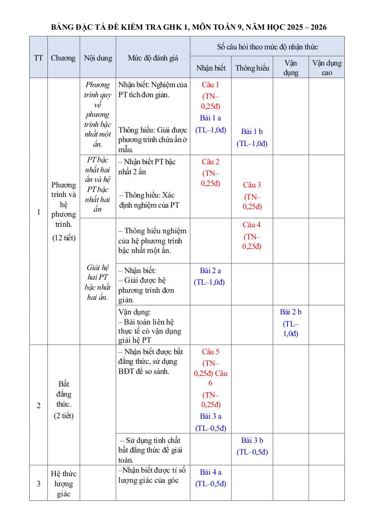 đề giữa học kỳ 1 toán 9 năm 2025 – 2026 trường thcs phước bửu – tp hcm 1