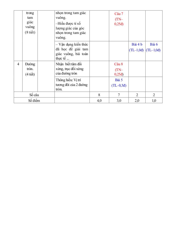 đề giữa học kỳ 1 toán 9 năm 2025 – 2026 trường thcs phước bửu – tp hcm 2