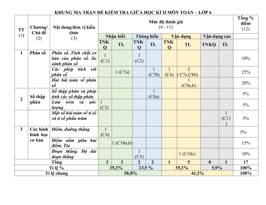 đề giữa học kỳ 2 toán 6 năm 2024 – 2025 trường thcs nội duệ – bắc ninh 0