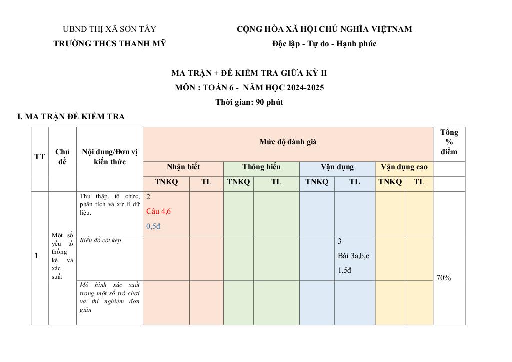 đề giữa học kỳ 2 toán 6 năm 2024 – 2025 trường thcs thanh mỹ – hà nội 0