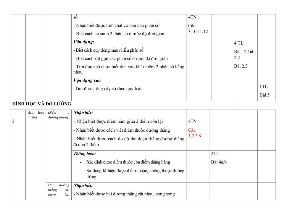 đề giữa học kỳ 2 toán 6 năm 2024 – 2025 trường thcs thanh mỹ – hà nội 3