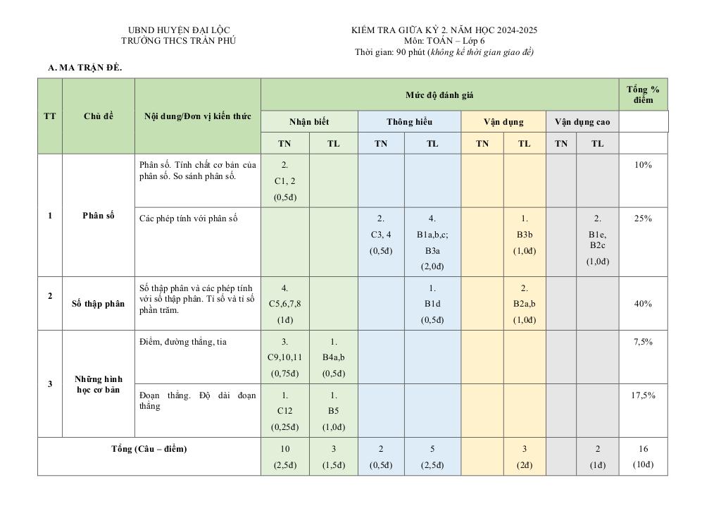 đề giữa học kỳ 2 toán 6 năm 2024 – 2025 trường thcs trần phú – quảng nam 6
