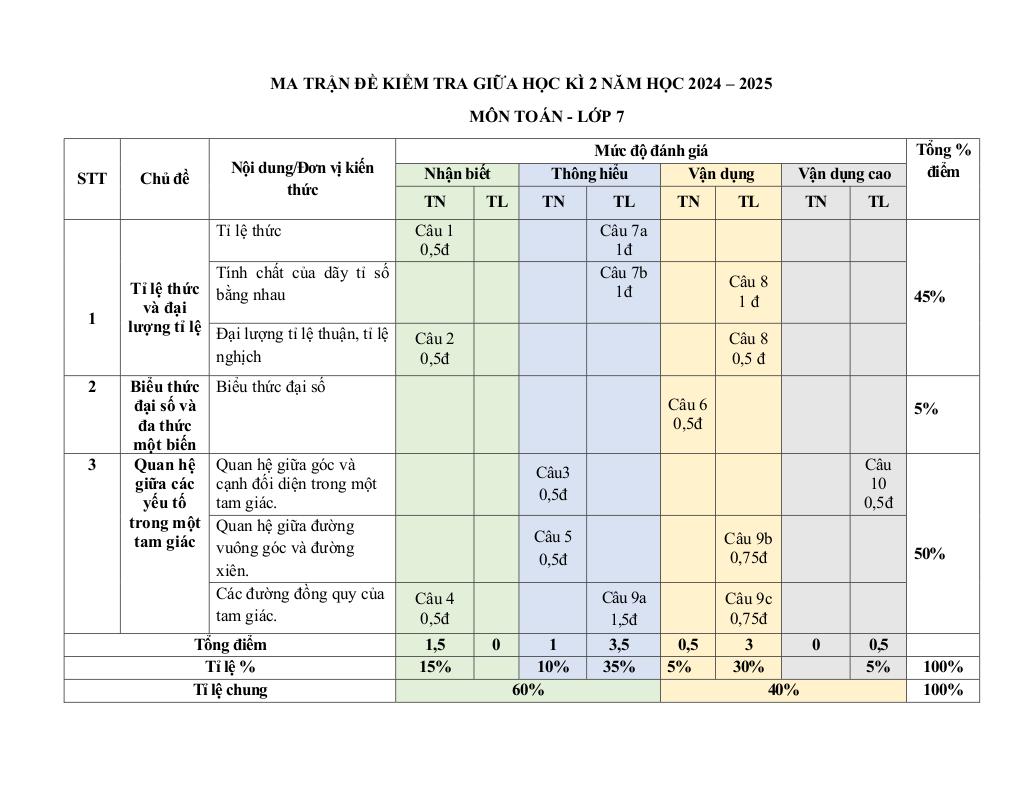 đề giữa học kỳ 2 toán 7 năm 2024 – 2025 trường thcs nội duệ – bắc ninh 0