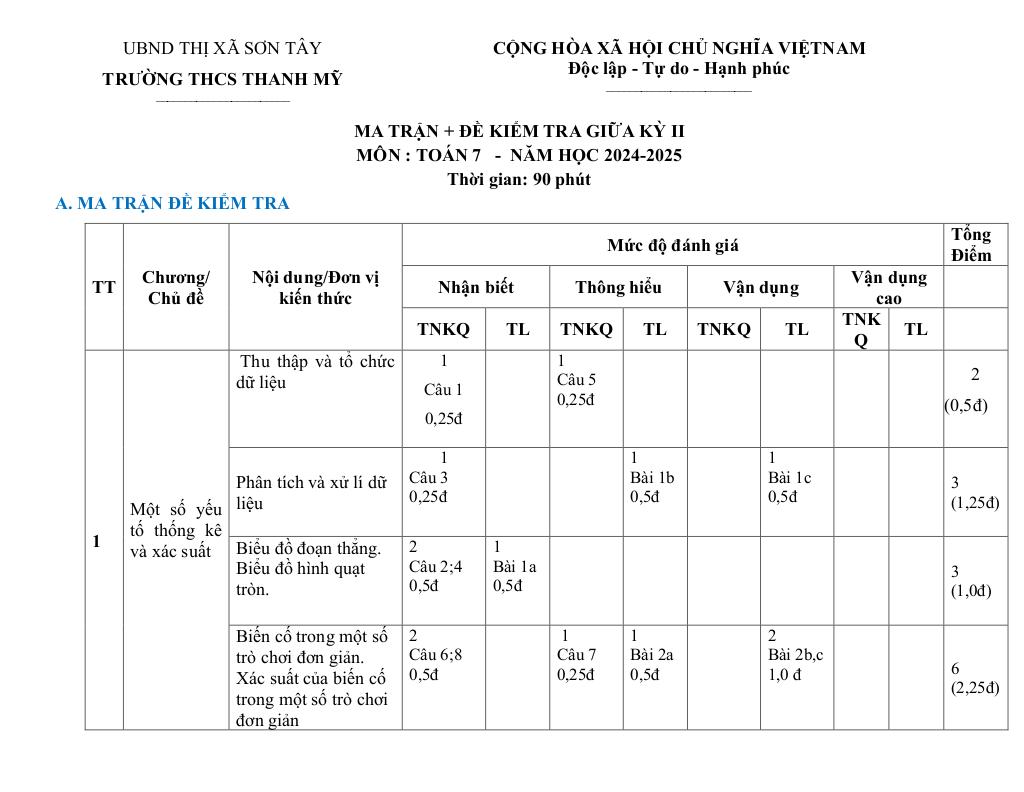 đề giữa học kỳ 2 toán 7 năm 2024 – 2025 trường thcs thanh mỹ – hà nội 0