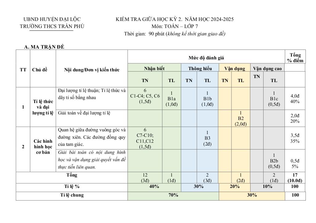 đề giữa học kỳ 2 toán 7 năm 2024 – 2025 trường thcs trần phú – quảng nam 7