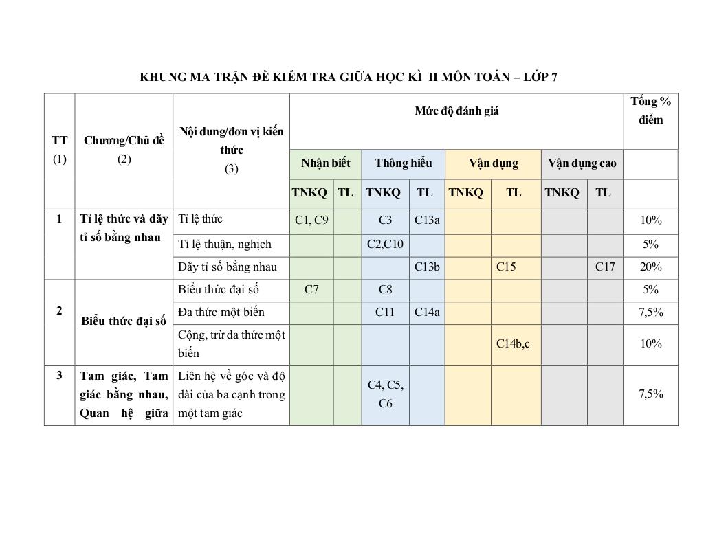 đề giữa học kỳ 2 toán 7 năm 2024 – 2025 trường thcs uy nỗ – hà nội 5